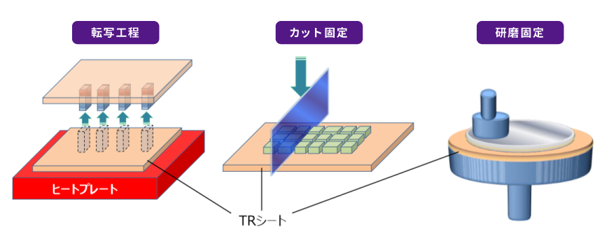 エレクトロ二クス用フィルム | 製品情報 | 表面保護材の製造・販売